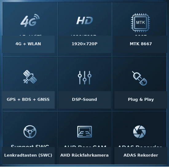 26" Android 14 Dual-Screen Display für Mercedes C-Klasse/GLC W205 2015–2021 NTG 5.0/5.5/6